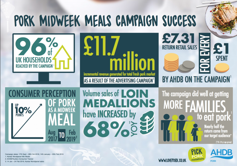 Midweek meal graphic